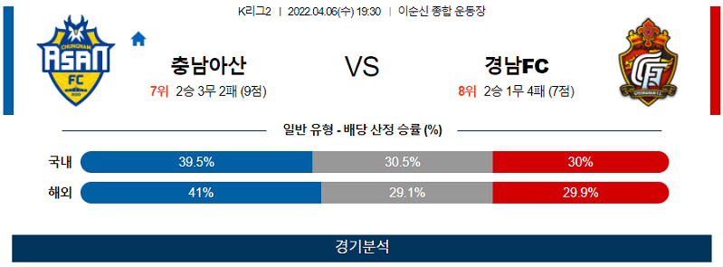 4월6일 충남아산 경남