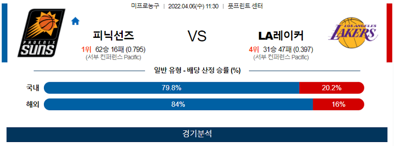 4월6일 피닉스 LA레이커스