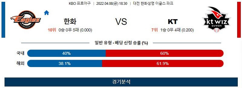 4월8일 한화 KT