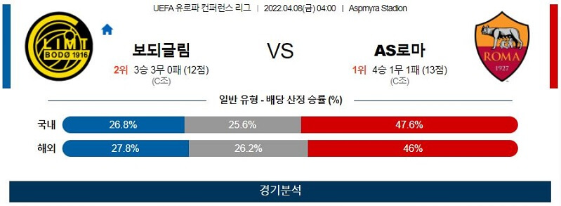 4월8일 보되클림트 로마