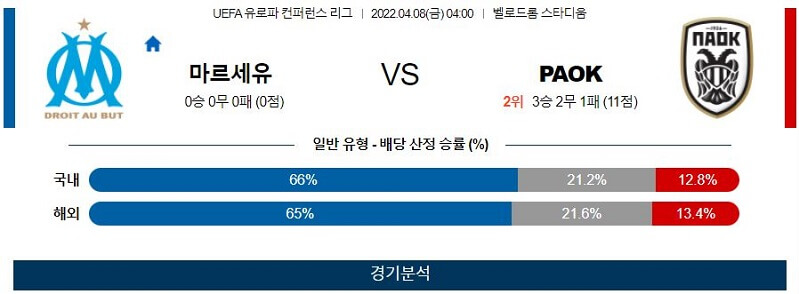 4월8일 마르세유 PAOK