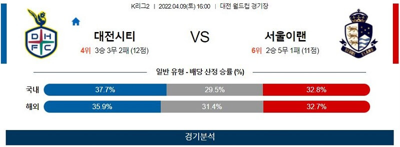 4월9일 대전시티 서울이랜드