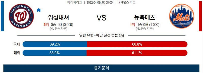 4월9일 워싱턴 뉴욕메츠