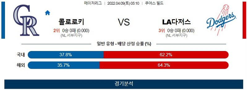 4월9일 콜로라도 LA다저스