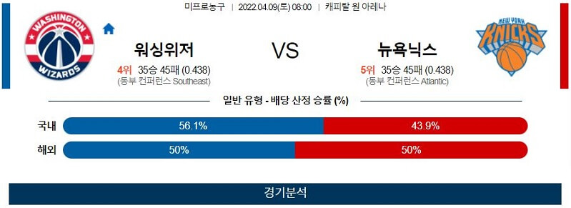 4월9일 워싱턴위저즈 뉴욕닉스