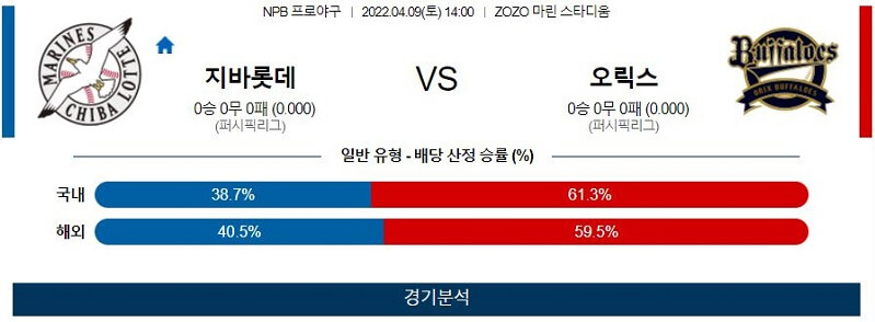 4월9일 지바롯데 오릭스