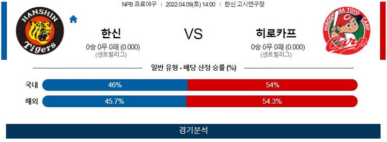 4월9일 한신 히로시마