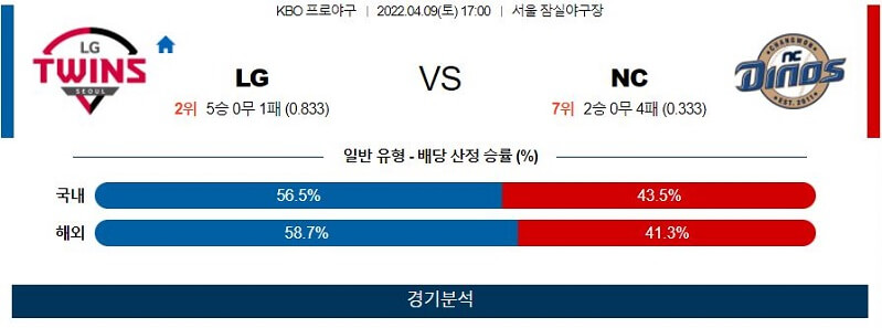 4월9일 LG NC