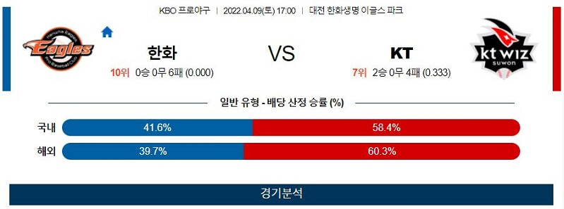 4월9일 한화 KT