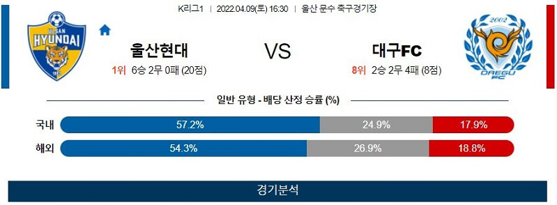 4월9일 울산현대 대구FC