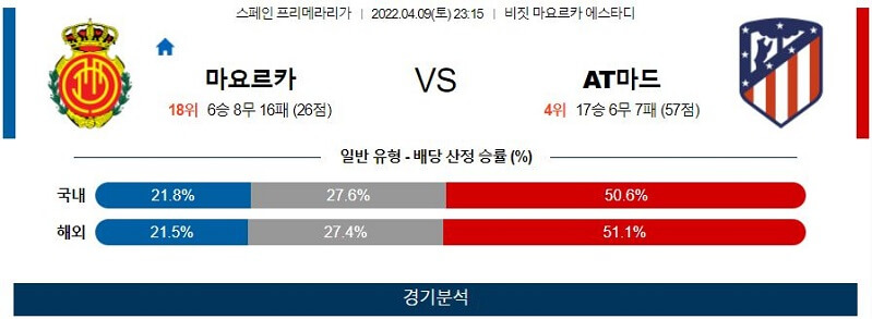 4월9일 마요르카 AT마드리드