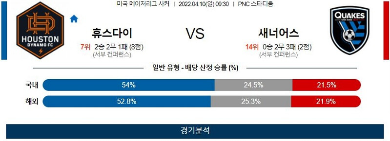 4월10일 휴스턴 산호세