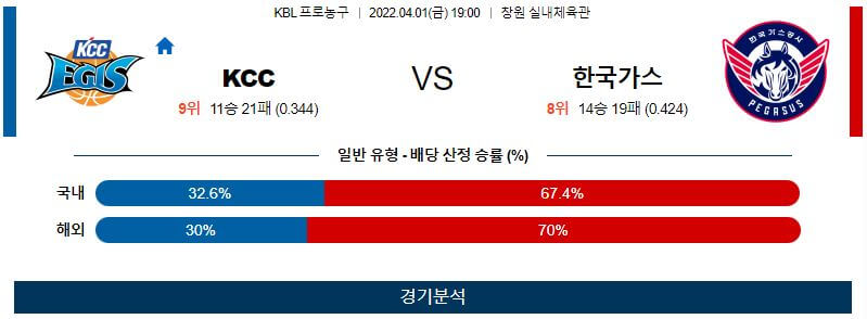 4월1일 KCC 한국가스공사