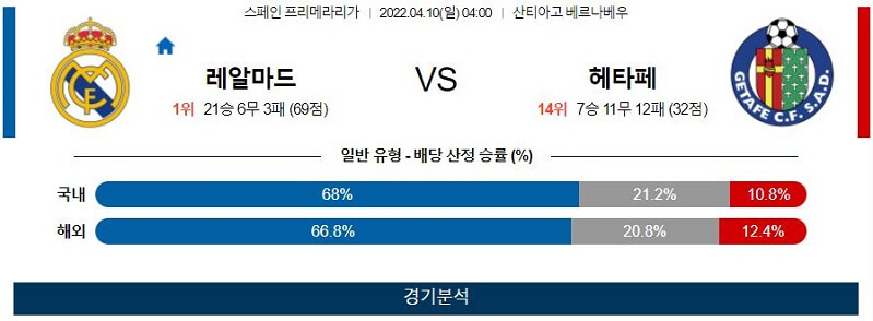 4월10일 레알마드리드 헤타페