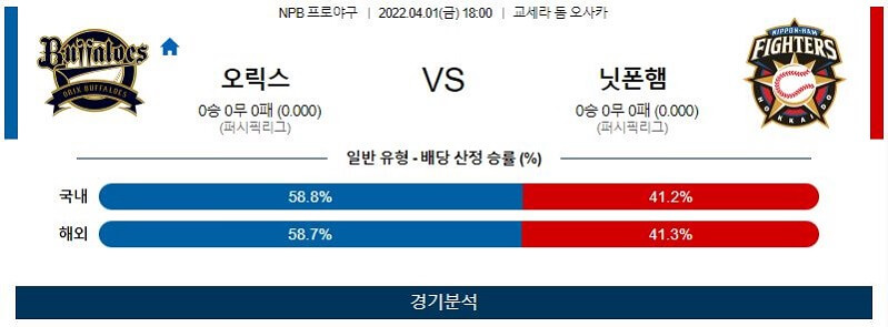 4월1일 오릭스 니혼햄