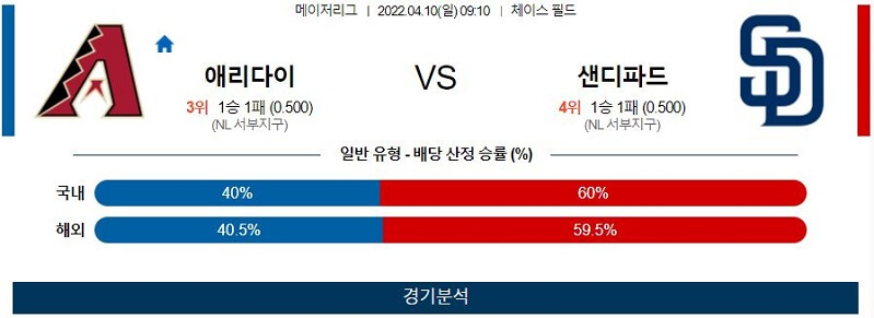 4월10일 애리조나 샌디에이고