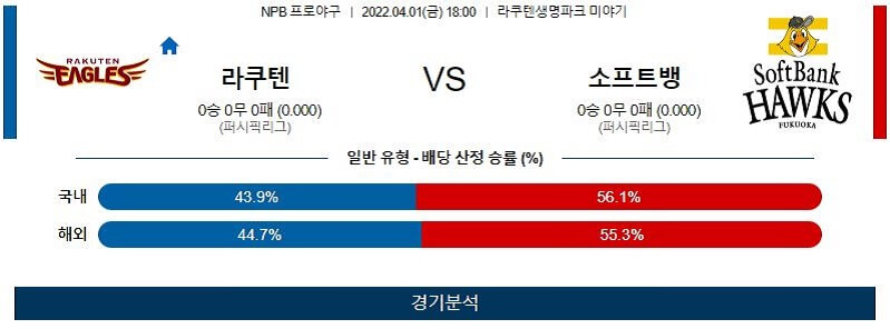 4월1일 라쿠텐 소프트뱅크