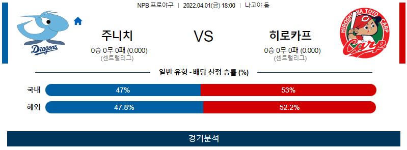 4월1일 주니치 히로시마