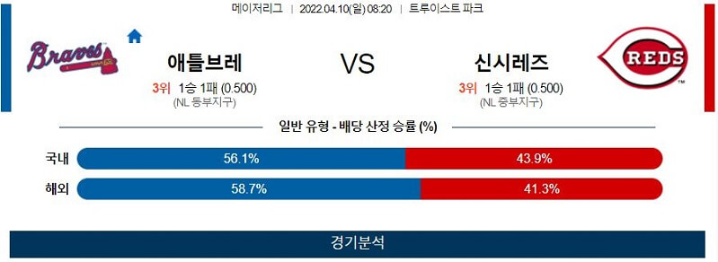 4월10일 애틀랜타 신시내티