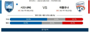 4월12일 시드니FC 애들레이드