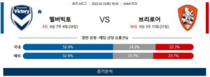 4월12일 멜버른빅토리 브리즈번로어