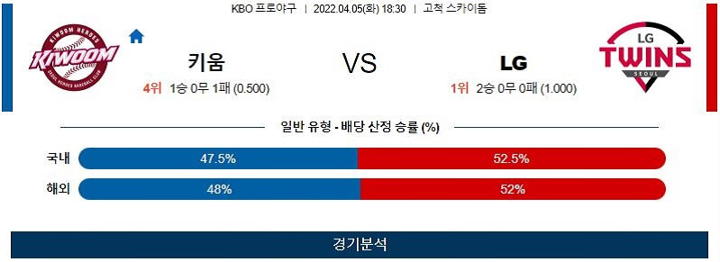 4월5일 키움 LG 야구 스포츠분석 고급정보