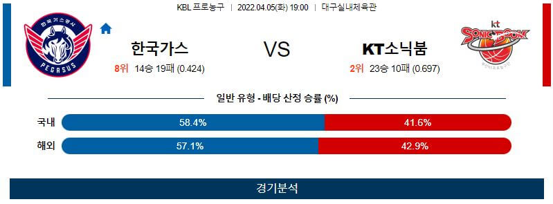 4월5일 한국가스공사 KT