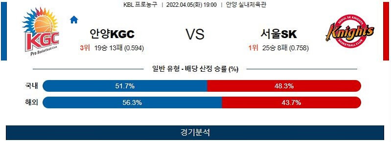 4월5일 KGC인삼공사 SK