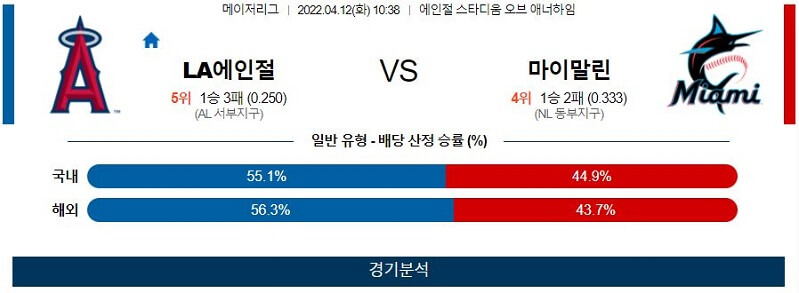 4월12일 LA에인절스 마이애미