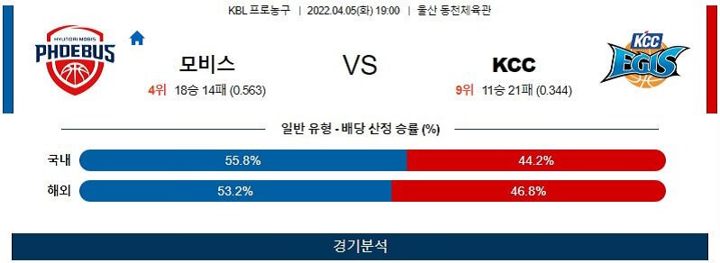 4월5일 현대모비스 KCC