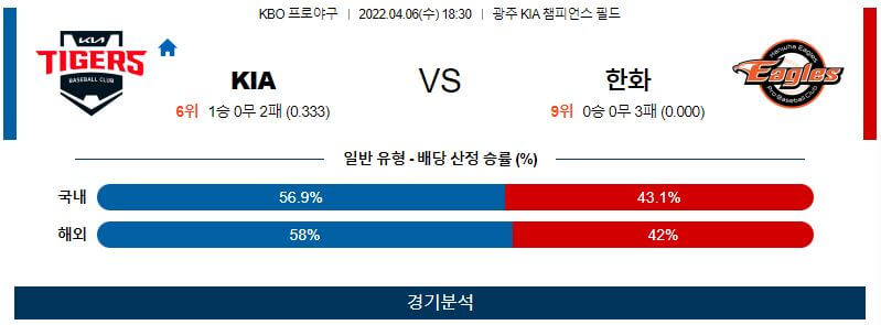 4월6일 KIA 한화