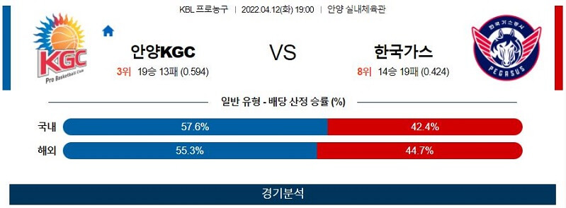 4월12일 KGC인삼공사 한국가스공사