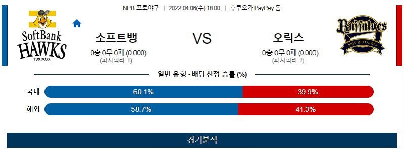 4월6일 소프트뱅크 오릭스