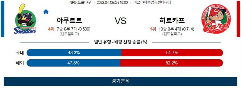 4월12일 야쿠르트 히로시마