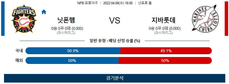 4월6일 닛폰햄 지바롯데