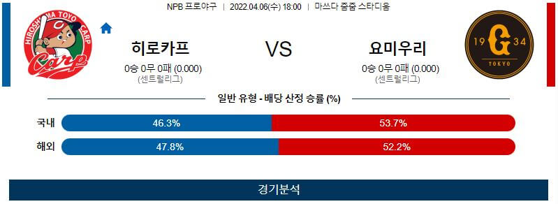 4월6일 히로시마 요미우리