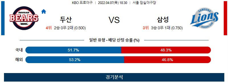 4월7일 두산 삼성