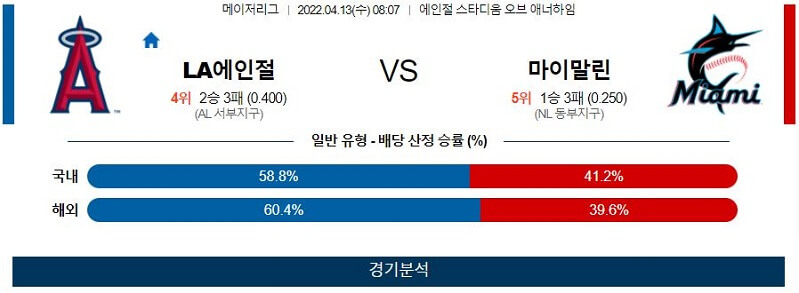 4월13일 LA에인절스 마이애미