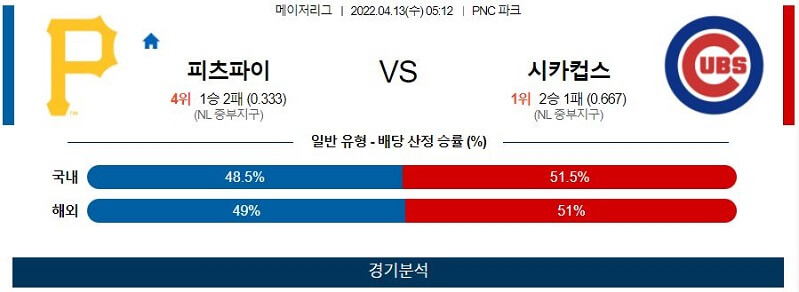 4월13일 피츠버그 시카고컵스