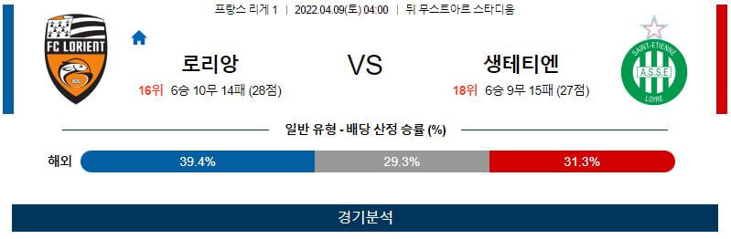 4월9일 로리앙 생테티엔