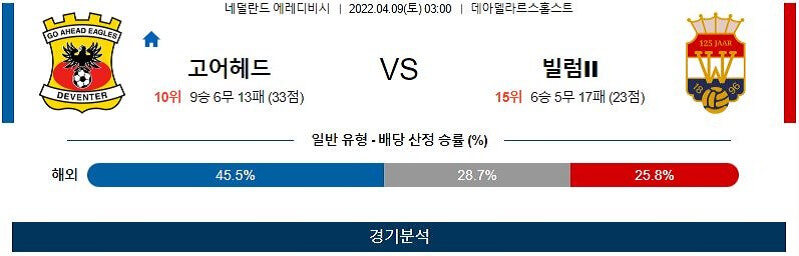 4월9일 고어헤드 빌럼