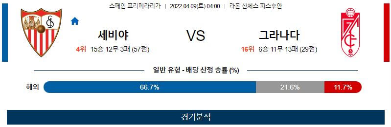 4월9일 세비야 그라나다