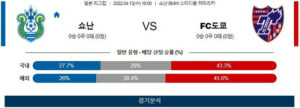 4월13일 쇼난 도쿄