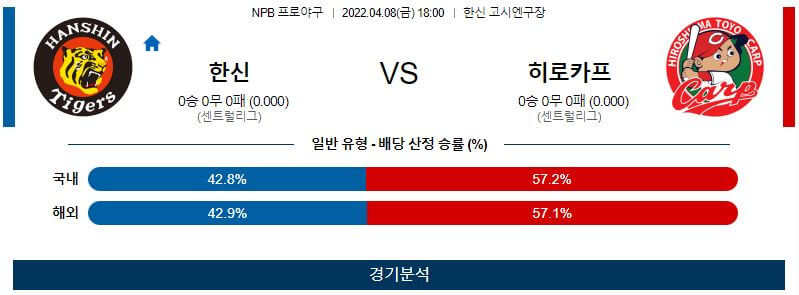 4월8일 한신 히로시마