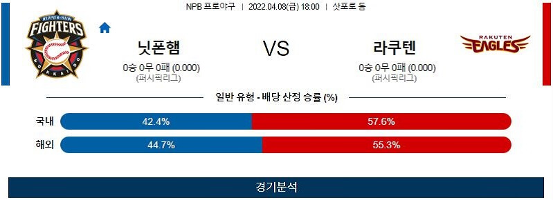 4월8일 닛폰햄 라쿠텐