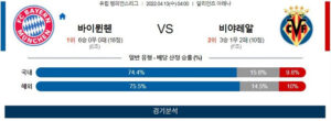 4월13일 바이에른뮌헨 비야레알