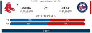 4월16일 보스레드 미네트윈