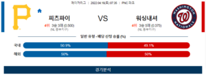 4월16일 피츠파이 워싱내셔