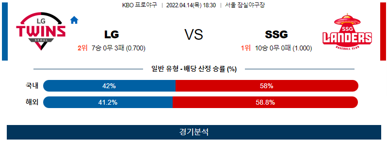 4월14일 LG SSG