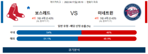 4월17일 보스레드 미네트윈